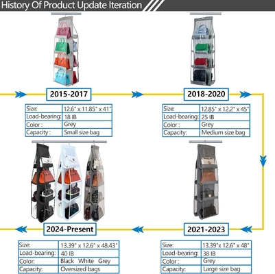 पर्स ऑर्गेनाइज़र - 2 पैक, पर्स हैंगर,2024 मॉडल, पर्स ऑर्गेनाइज़र फॉर क्लॉज, मोटी धातु हुक, हैंडबैग स्टोरेज